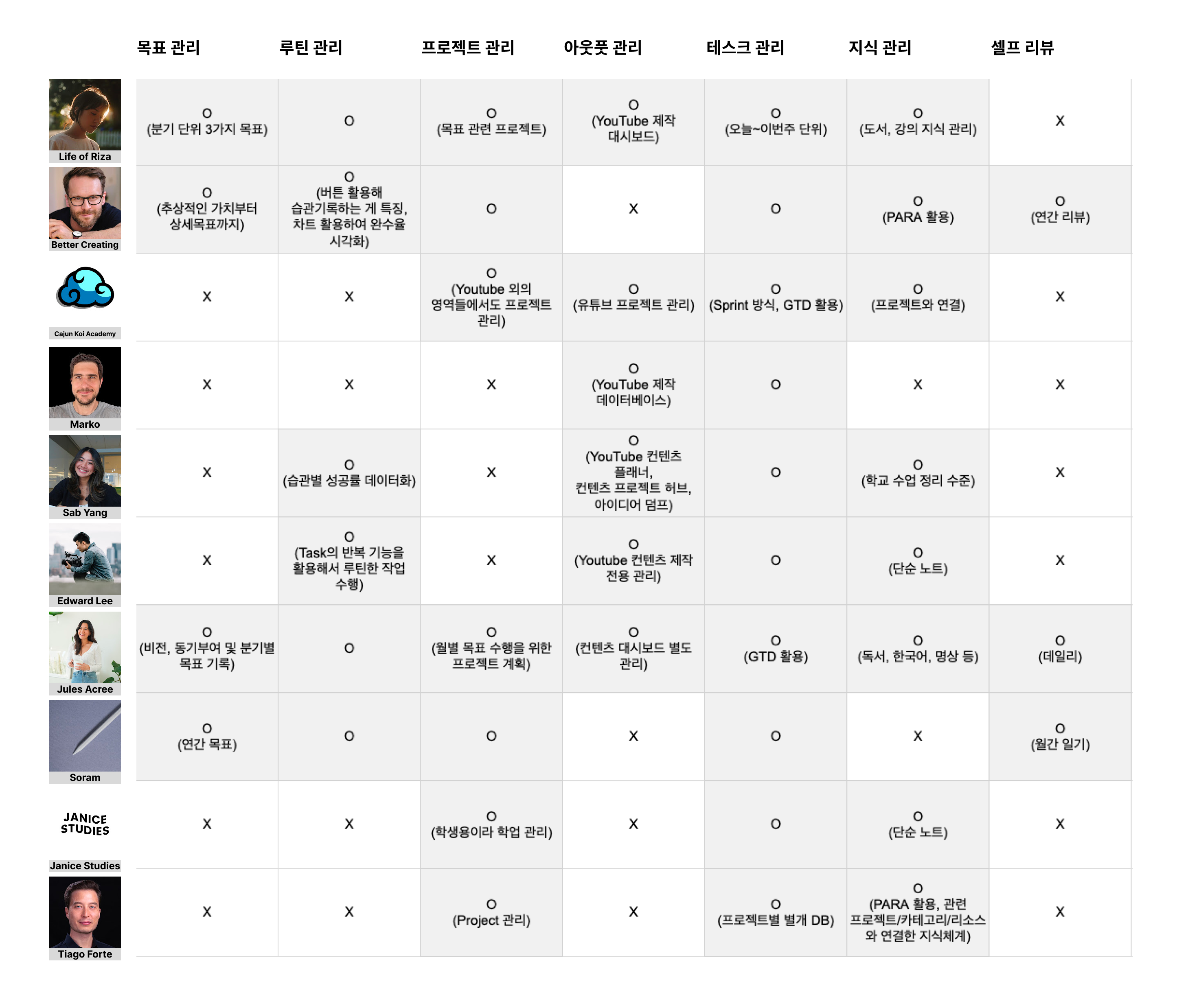 Source: LifeWare; 라이프시스템 구성 요소 확인; 시스템 범위에 대한 분석으로 활용