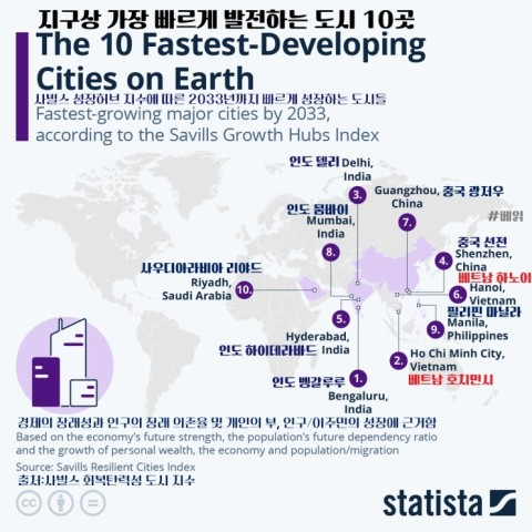 [인포그래픽] 지구상 가장 빠르게 발전하는 도시 10곳