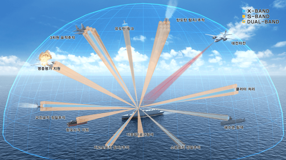 KDDX의 이중대역 레이다 운용개념도
