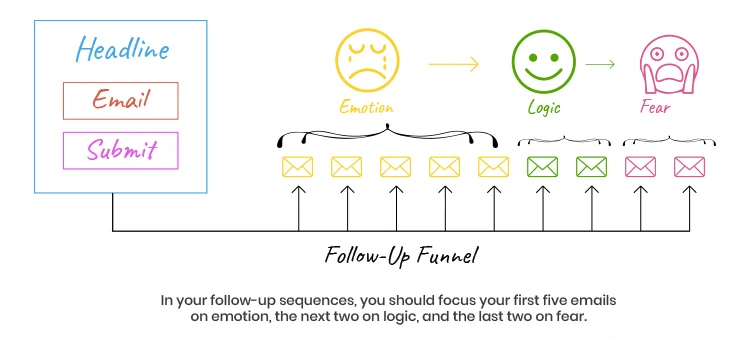 출처 : clickfunnels