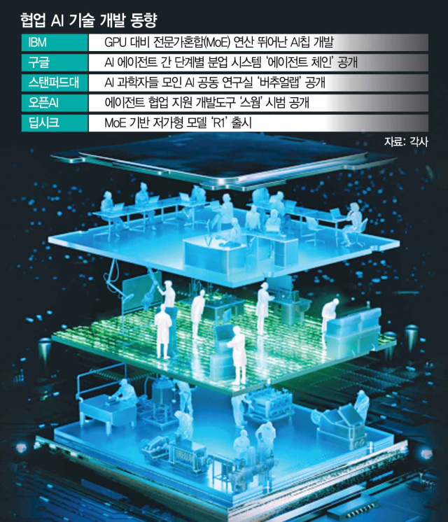 이미지 출처=서울경제