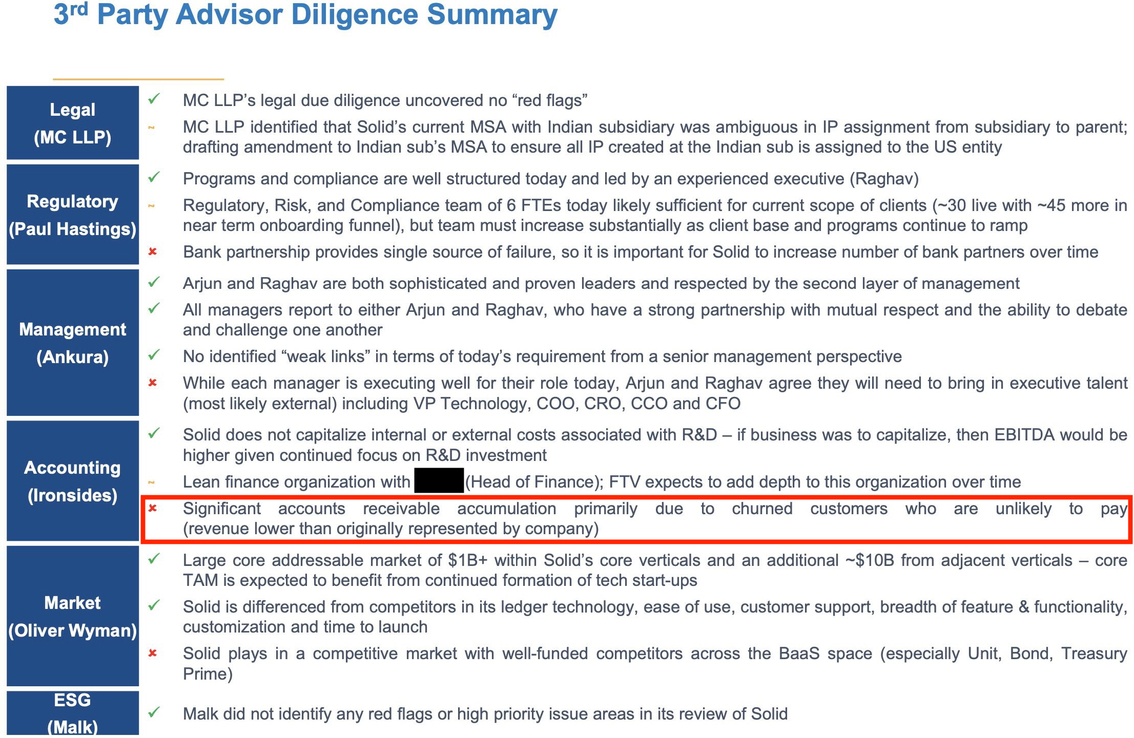 FTV가 Solid에 대해 수행한 상세 실사 요약 장표