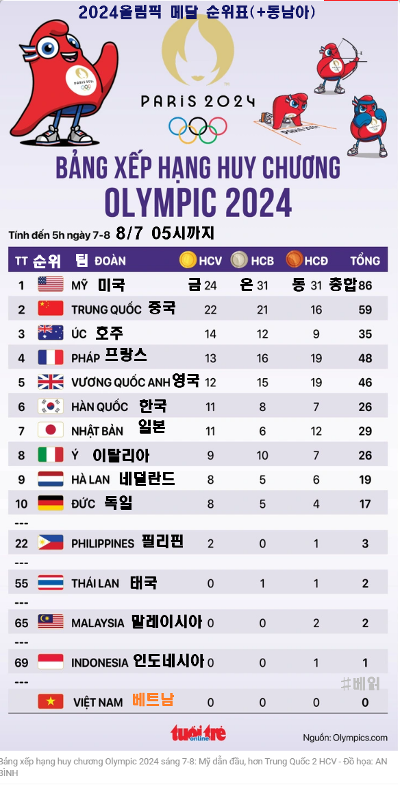 20240807(수) 베트남 읽어보기의 썸네일 이미지