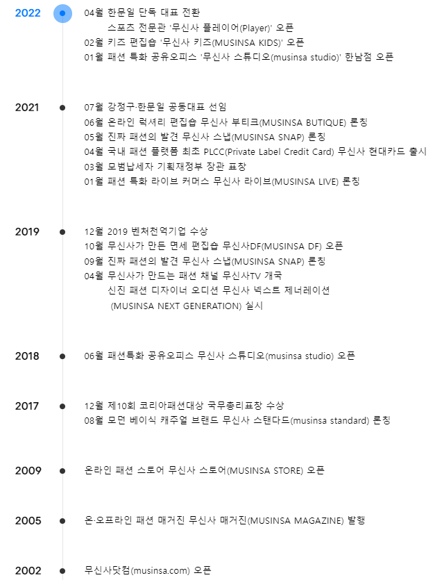 ( 출처 : 무신사 홈페이지 )