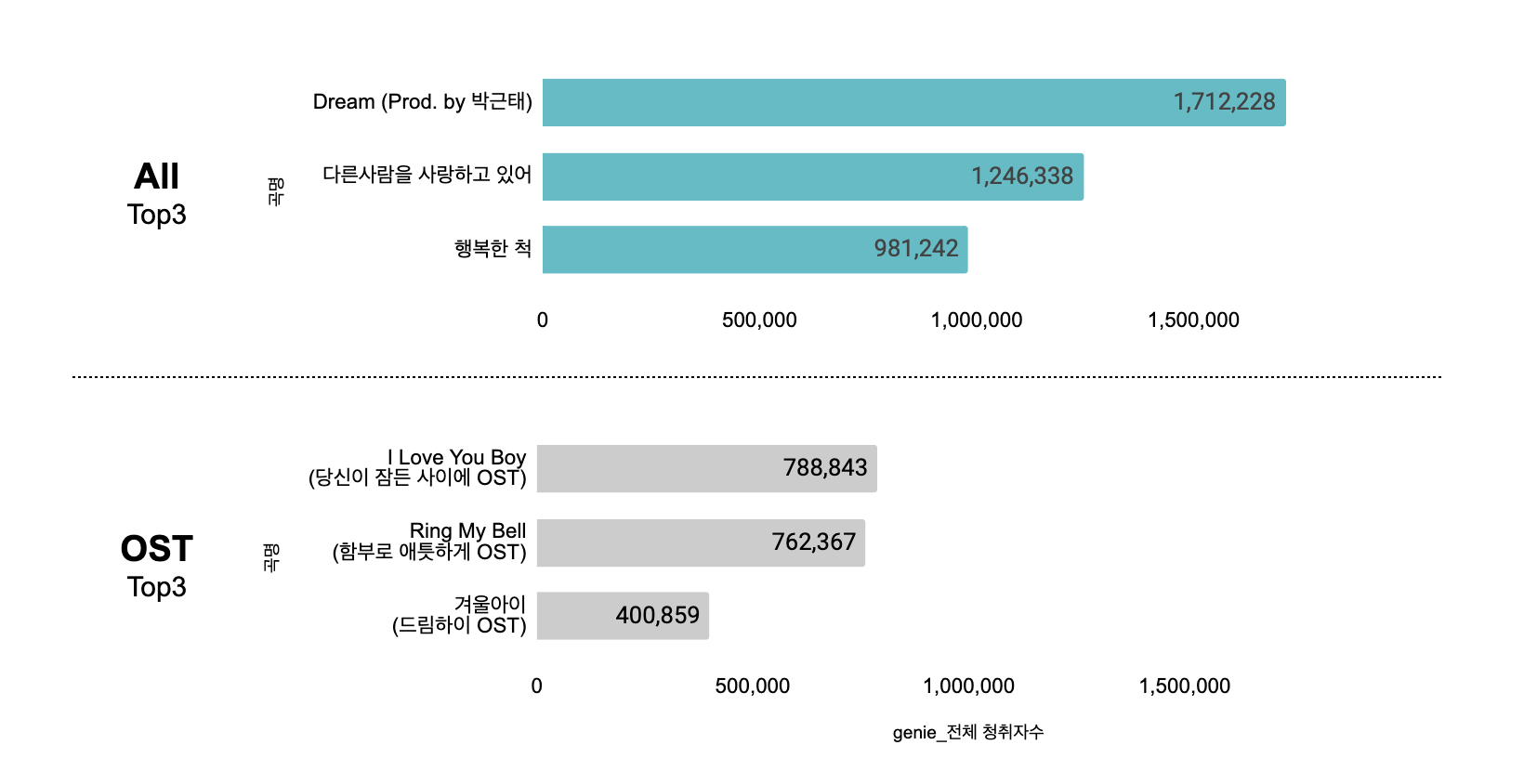 22년 3월 6일 기준