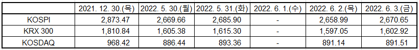 출처: KRX