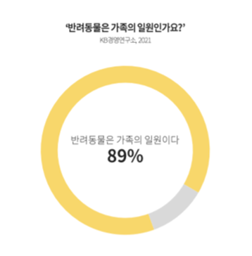 자료: KB경영연구소