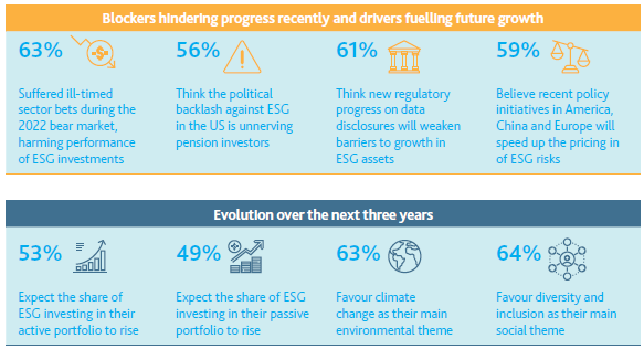 ESG 투자의 현재 의 썸네일 이미지