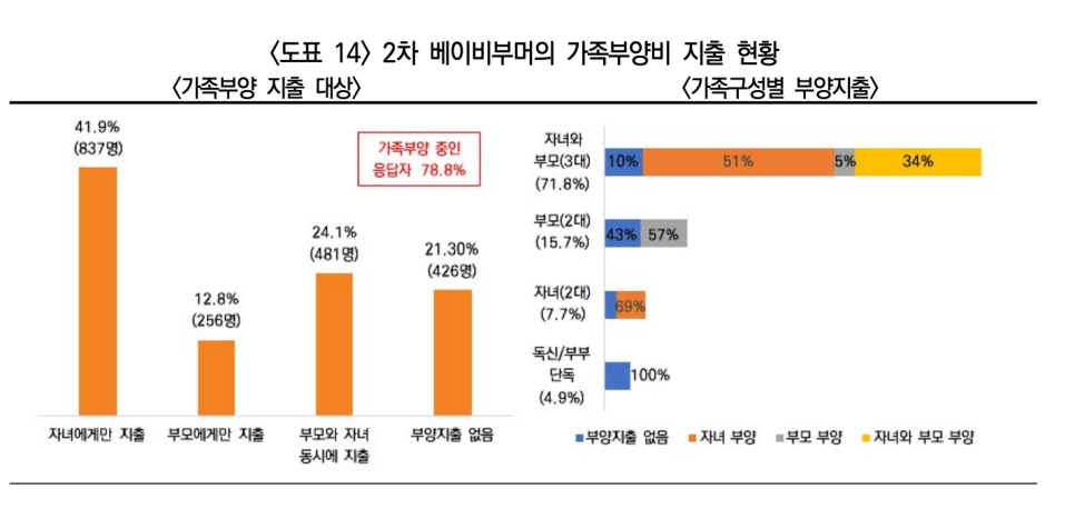 출처: 미래에셋투자와연금센터