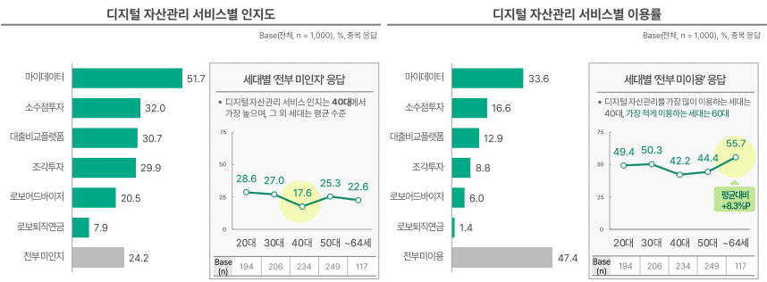 (출처: 하나금융경제연구소)