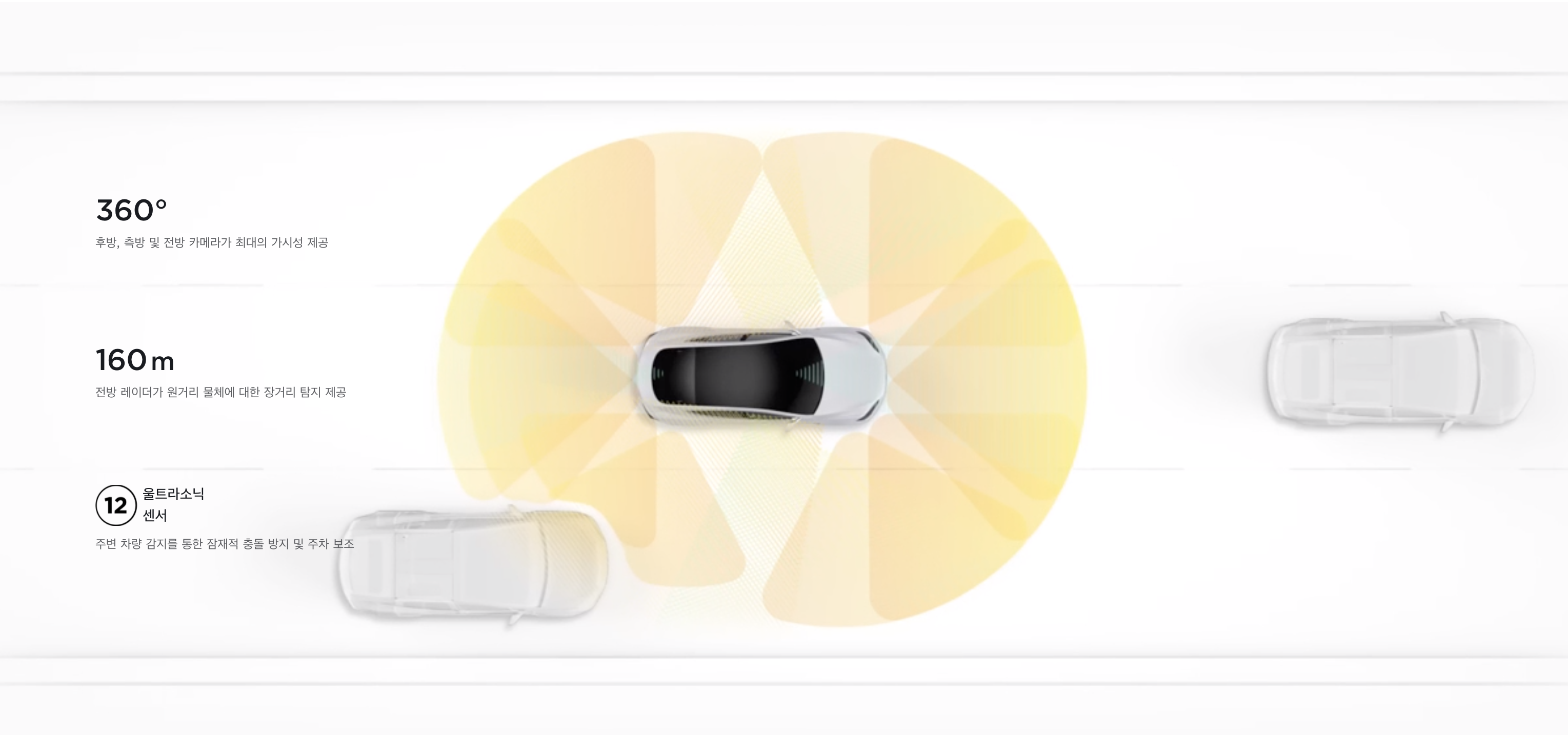 테슬라 차량에 탑재된 센서와 카메라들, 출처: 테슬라 홈페이지