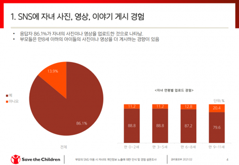 출처: 세이브더칠드런