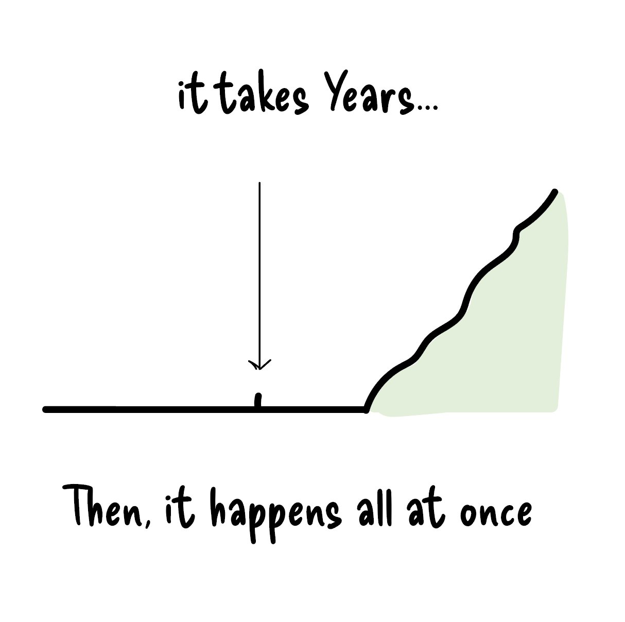 보통 미디어에서는 성공한 이후의 이야기만 다루죠.