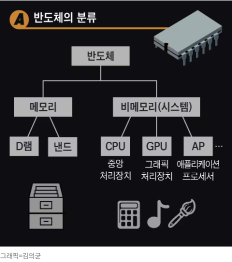 엔비디아 - TSMC - 하이닉스 연합군의 썸네일 이미지