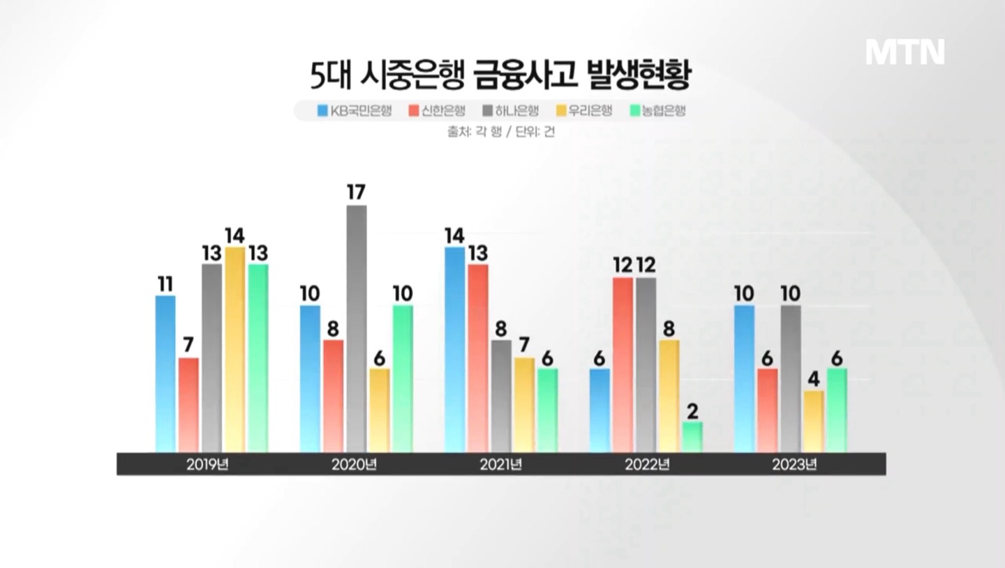 금융권에 책무구조도가 도입되었다고 ?의 썸네일 이미지