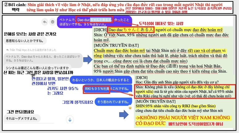 혹(Hoc)이란 베트남인 어학원 직원(좌)과 나구모 사장(우)의 대화내역2