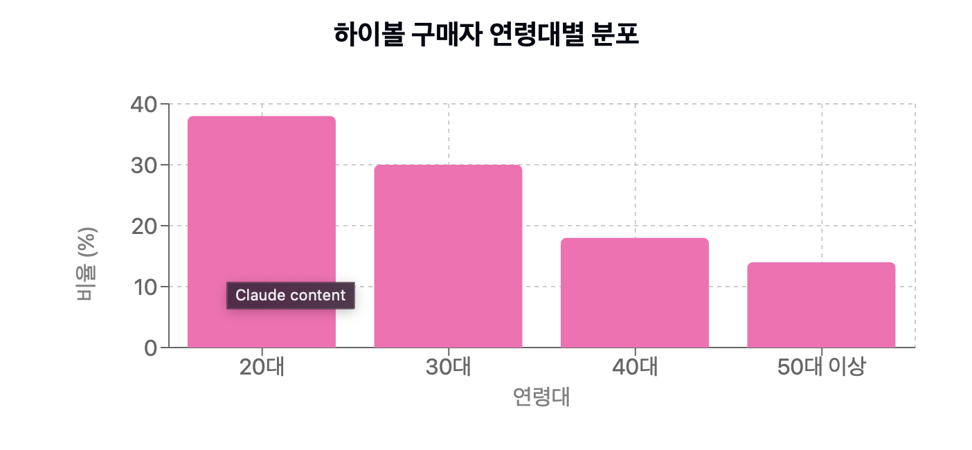 출처 - 빔산토리 2023년 4분기 실적 보고서