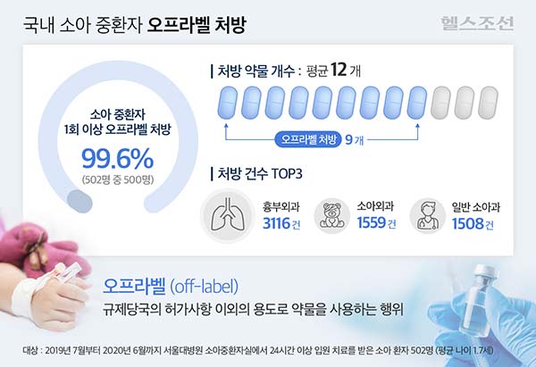 출처 : 헬스조선