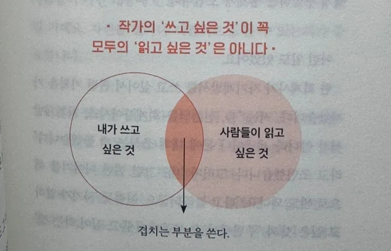<쓰는게 어려워> 책 중에서