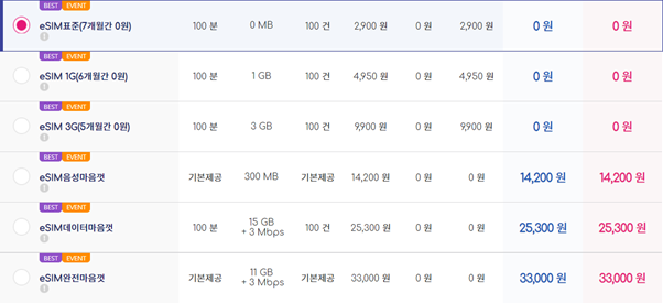 출처: 티플러스몰 e심 가격표