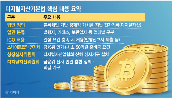 출처 : 이데일리