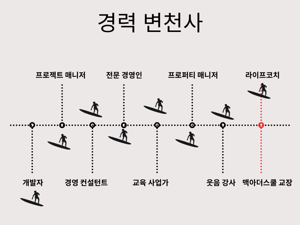 정은상 교장 선생님의 경력 변천사