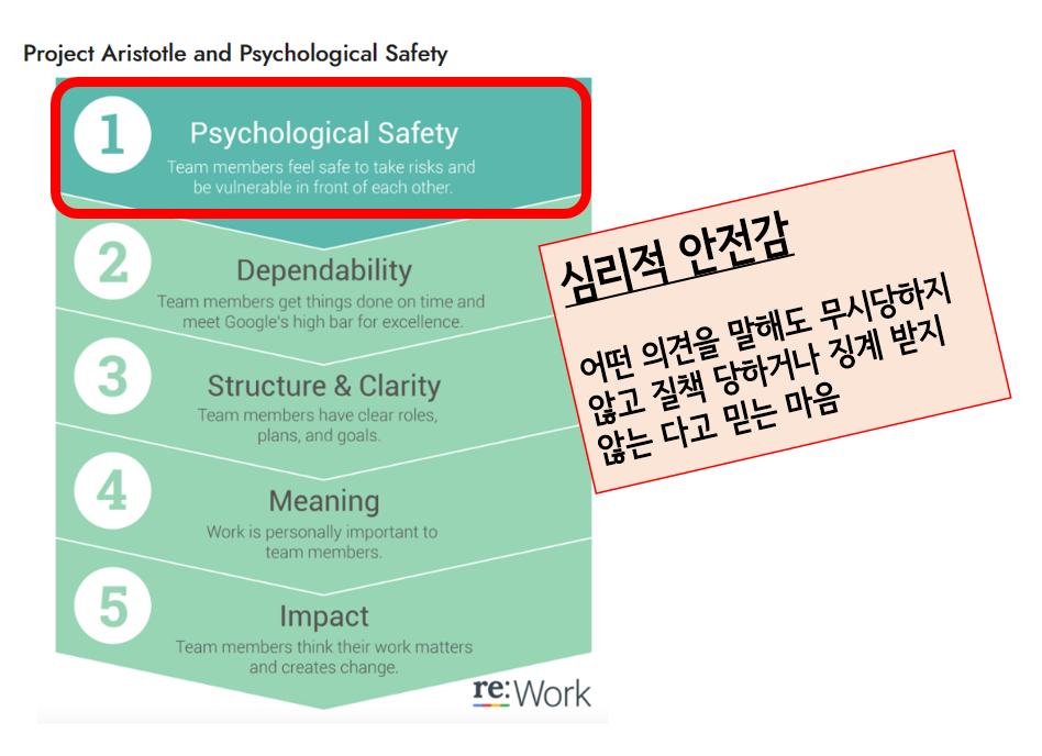 구글 프로젝트 결과