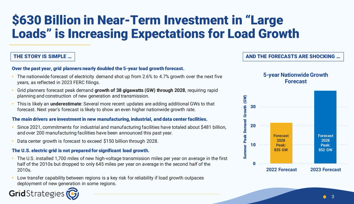 출처: GridStrategies