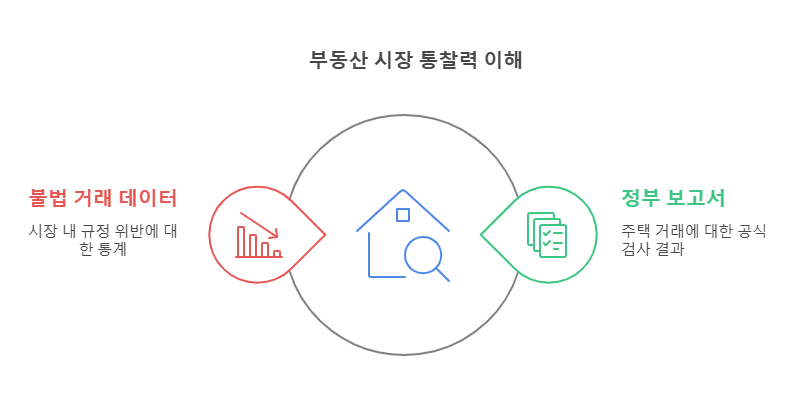 수도권 부동산 불법거래 실태와 비즈니스 인사이트의 썸네일 이미지