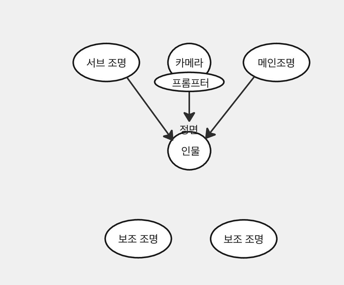 첨부 이미지