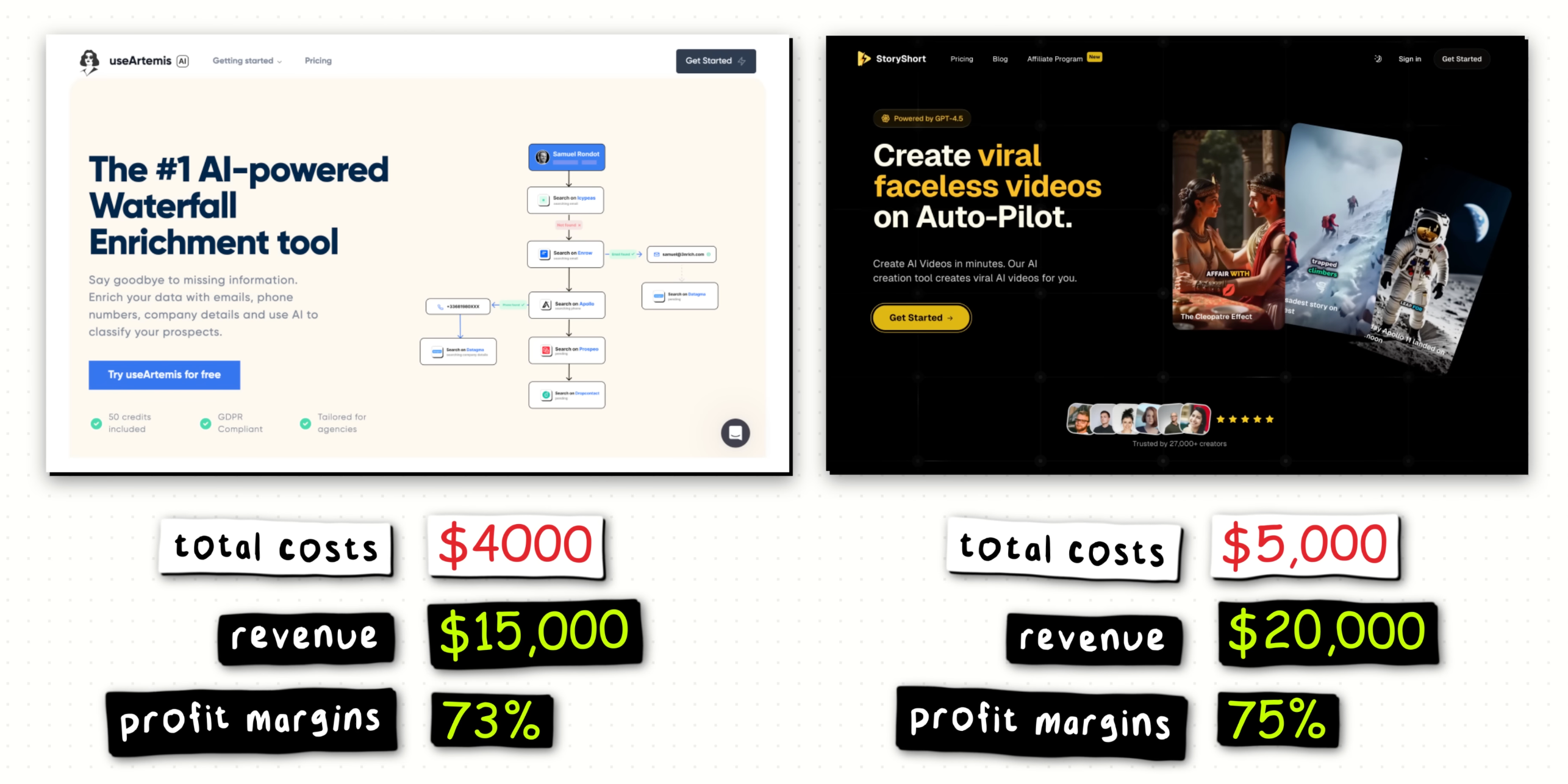 각 사이트의 운영 비용