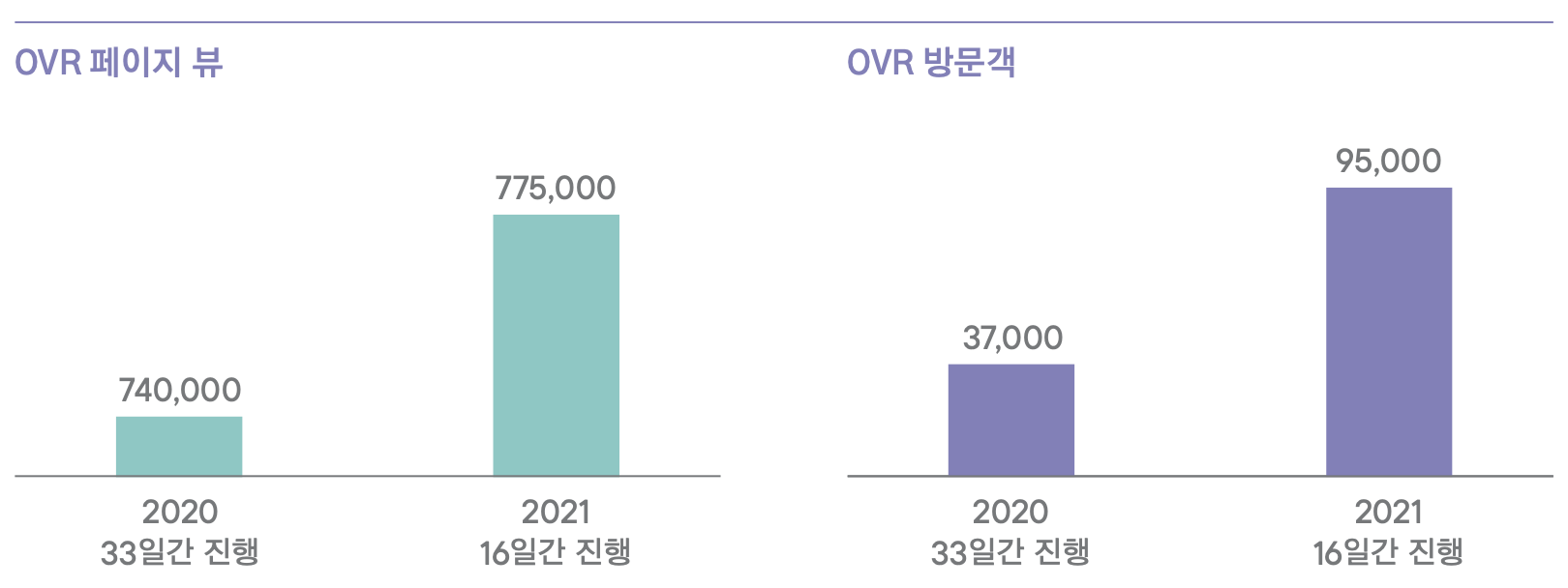 키아프 서울 2021 리포트 캡쳐