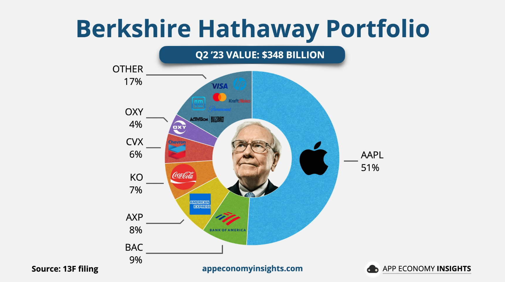 출처: App Economy Insights