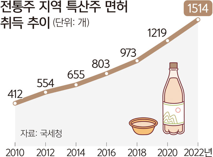 출처 : 세계일보