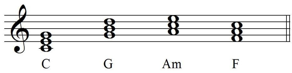 대표적인 머니코드. 해외에서는 4 chords 라고도 합니다.
