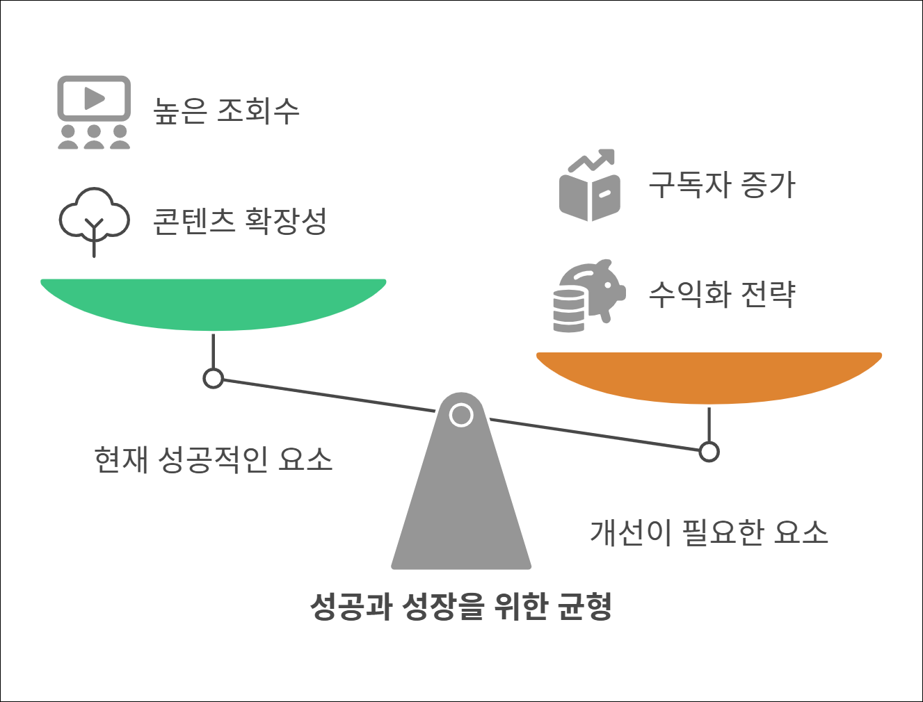 Designed by | AI Prompt Lab | NogadaHunter