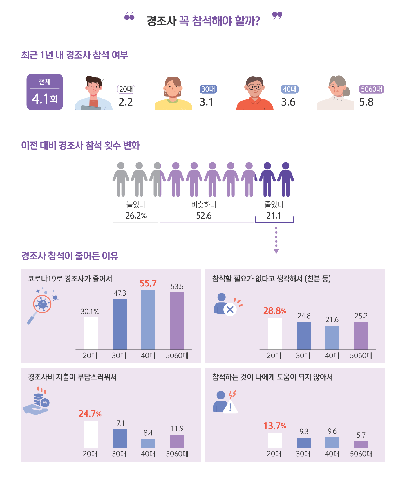   출처) 신한은행보통사람 금융생활 보고서 2024  