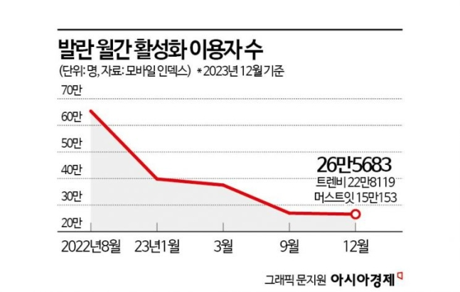 그래픽 = 아시아경제