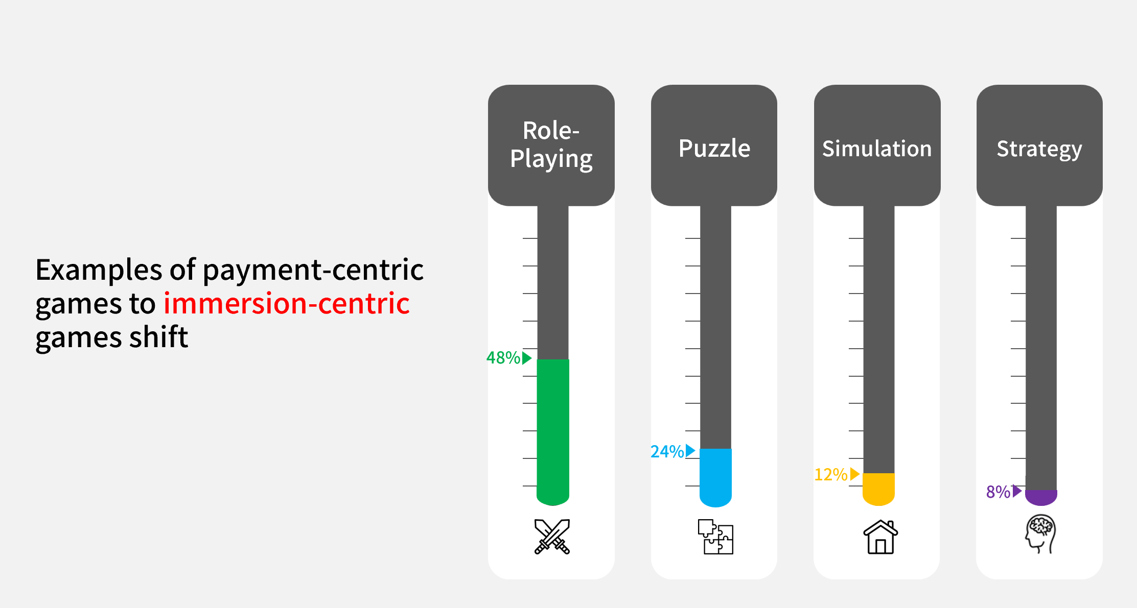 *Source: Playio’s Internal Case Study