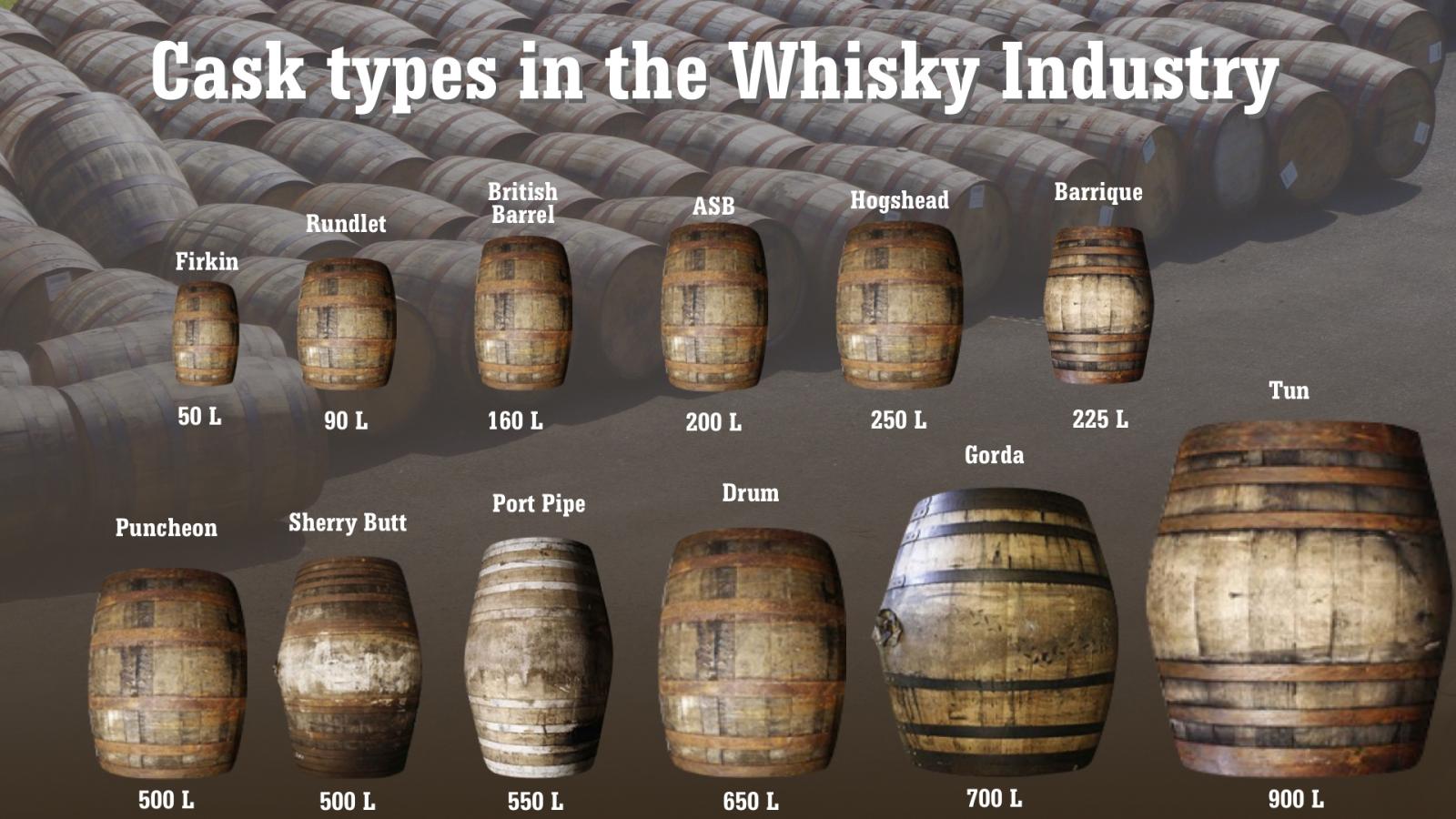 출처 - whiskyauction.com