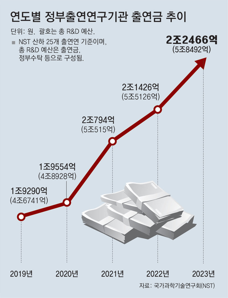 출처: 동아일보