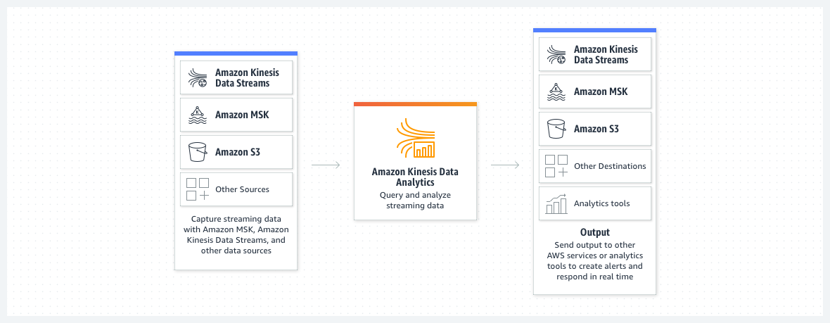 출처: AWS 공식 문서
