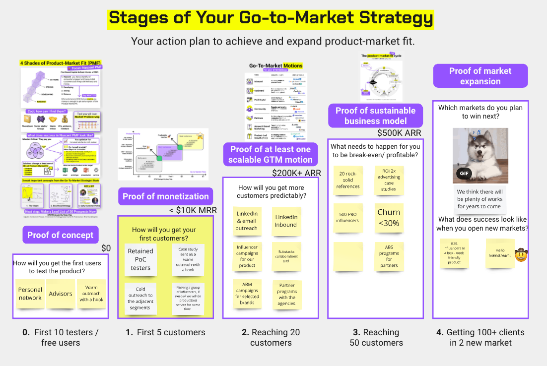 25년 1월 4주차. 주인공 (주간 인사이트 공유) - How to build your GTM strategy from scratch의 썸네일 이미지