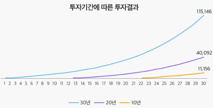 출처: 신한투자증권 <'자산배분'으로 관리하는 내 연금>