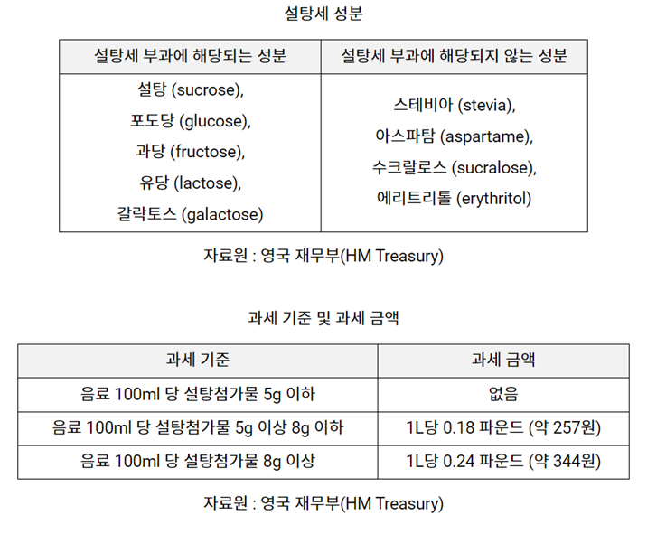 출처: KOTRA 해외시장뉴스