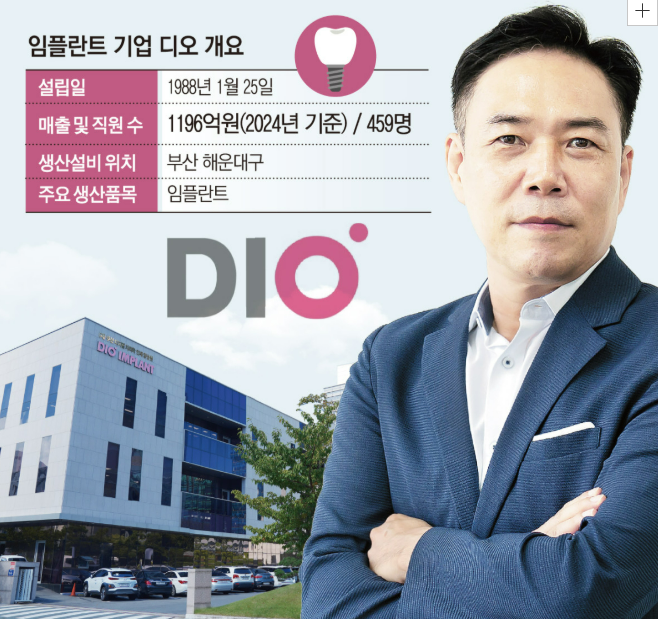 디오 회사개요 사진 / 디오임플란트 제공