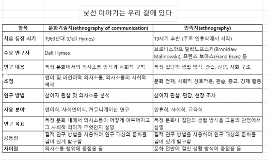 낯선 이야기는 우리 곁에 있다(정헌목, 황의진)_북바다의 썸네일 이미지