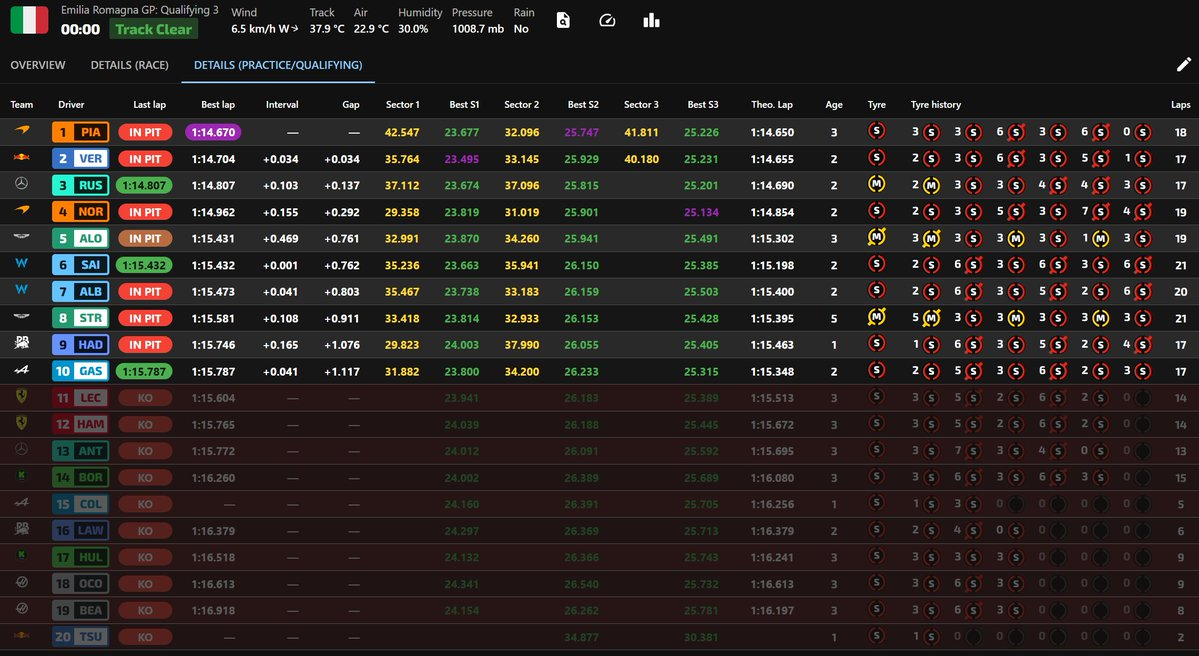 그러니까 이런 문제들 같은 것 ... 이몰라 2025 퀄리파잉 세션 Q3 체커드 플랙 후 라이브타이밍 스크린샷&nbsp;&nbsp;