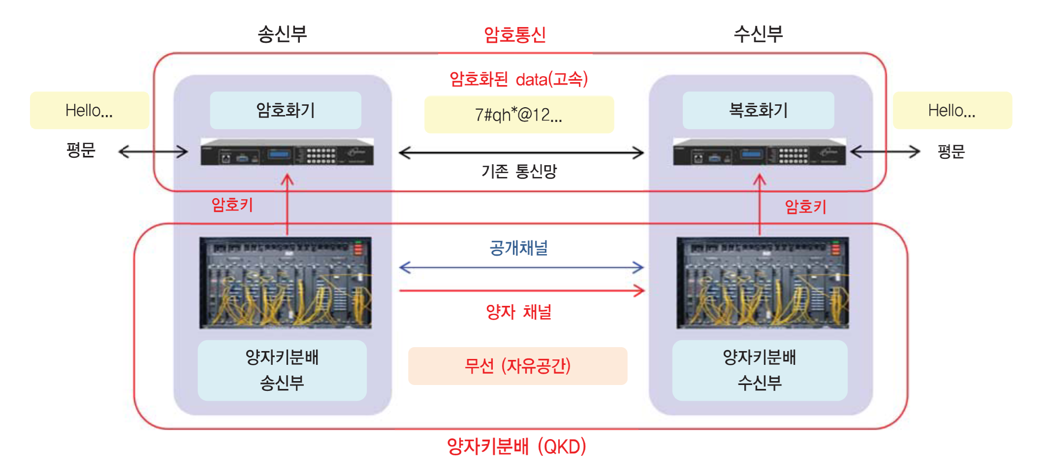위성기반 양자암호통신 기술의 썸네일 이미지