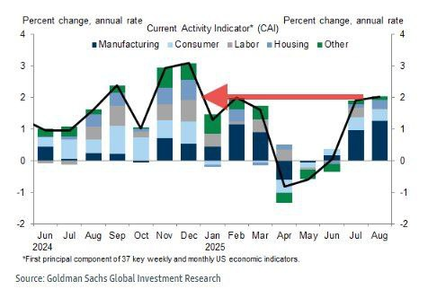 [은호레터]데일리 차트팩 - 미 국채 vs 금, 엔비디아, 원유 포지션의 썸네일 이미지